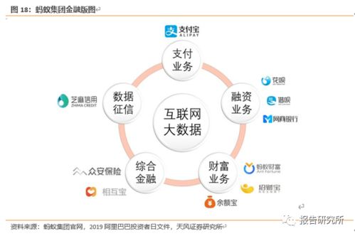从支付工具到数字生态 蚂蚁集团三大核心战略的演进与未来