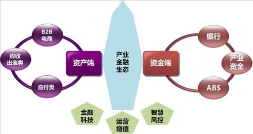 前海泽金供应链金融超级工厂 为企业量身定制数字化金融新引擎