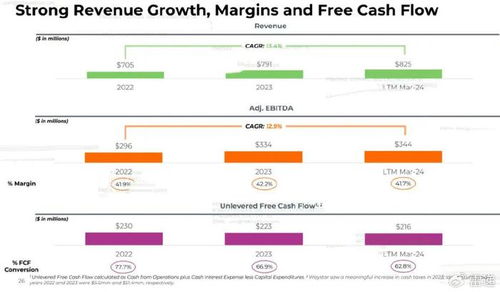 Waystar冲刺美股IPO 最高募资10亿美元，医疗金融科技赛道迎关键一役