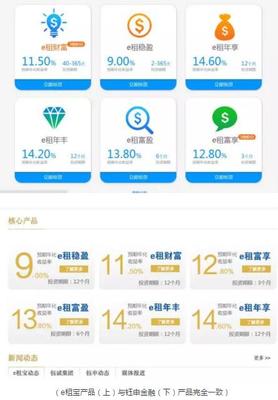 被“突查”的e租宝 迷雾重重的金融信息服务公司