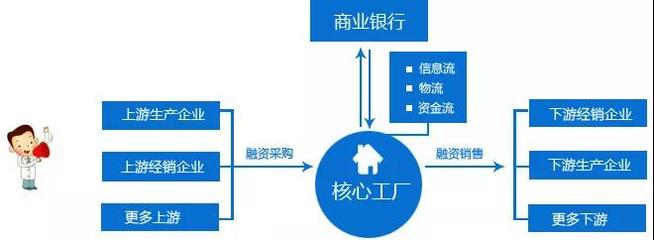 赋能实体经济 供应链金融的五大核心价值与金融信息服务的催化作用