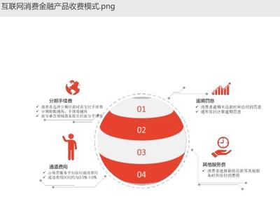 迷失在低息与享乐诱惑的消费贷 不实营销是普遍现象吗？